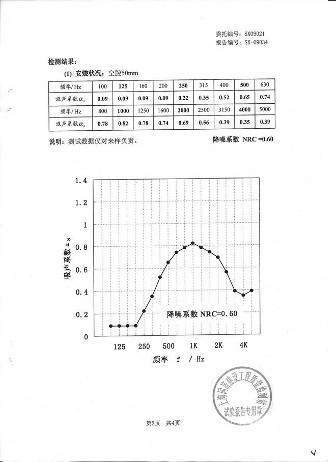 ᘿ׏ͺᘿXҷϵ50MMǻzy